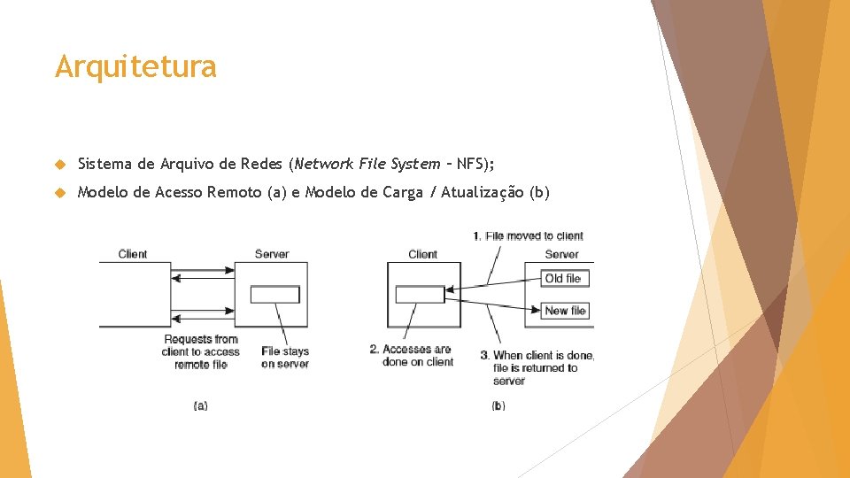 Arquitetura Sistema de Arquivo de Redes (Network File System – NFS); Modelo de Acesso