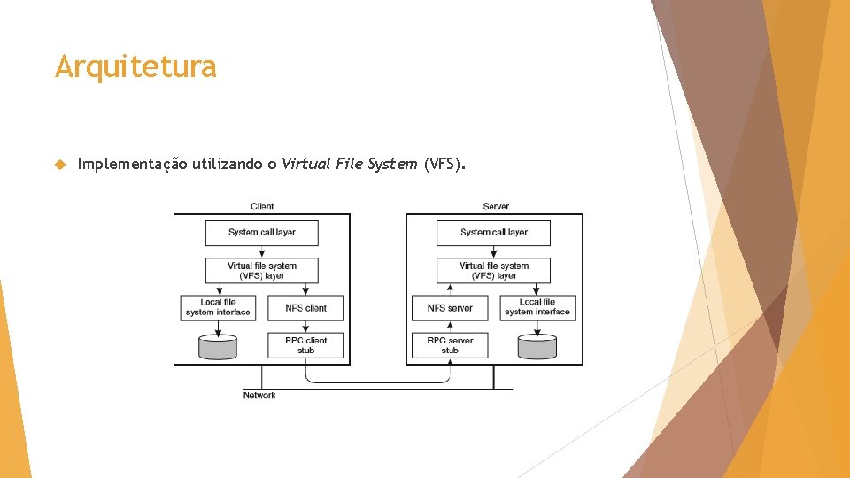 Arquitetura Implementação utilizando o Virtual File System (VFS). 