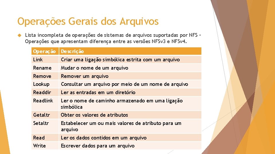 Operações Gerais dos Arquivos Lista incompleta de operações de sistemas de arquivos suportadas por