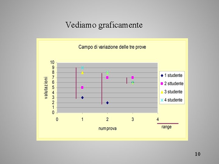 Vediamo graficamente 10 