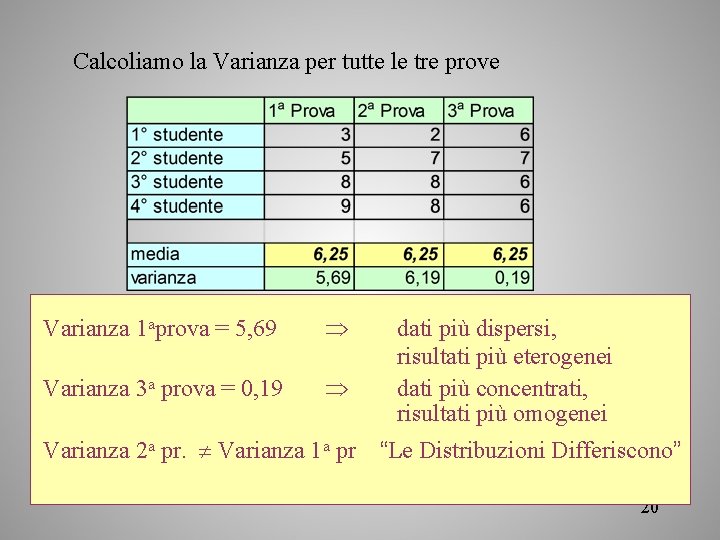 Calcoliamo la Varianza per tutte le tre prove Varianza 1 aprova = 5, 69