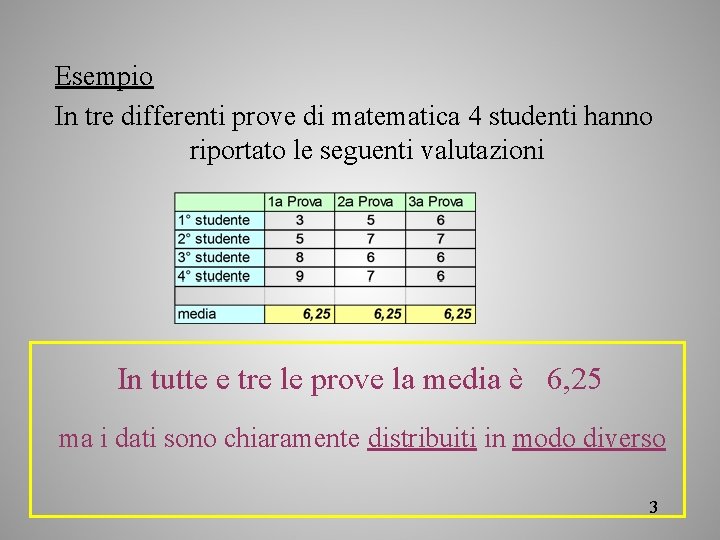 Esempio In tre differenti prove di matematica 4 studenti hanno riportato le seguenti valutazioni