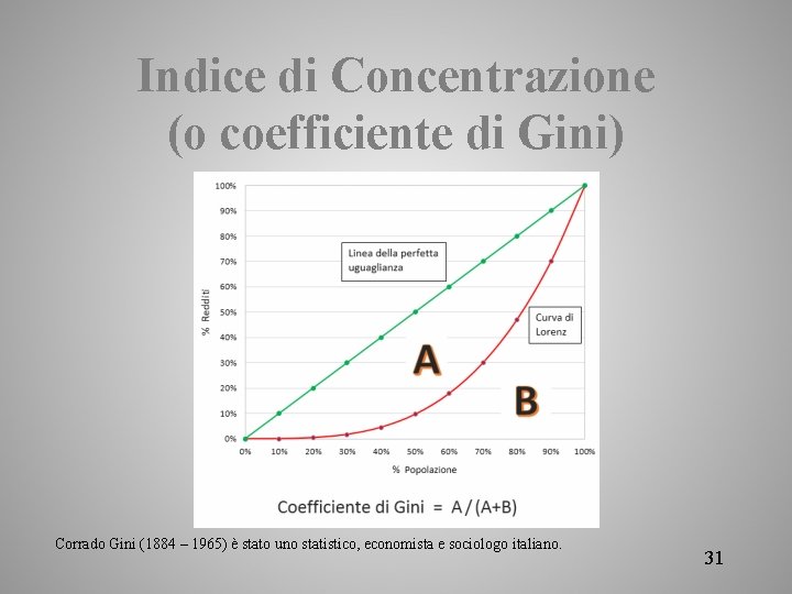 Indice di Concentrazione (o coefficiente di Gini) Corrado Gini (1884 – 1965) è stato