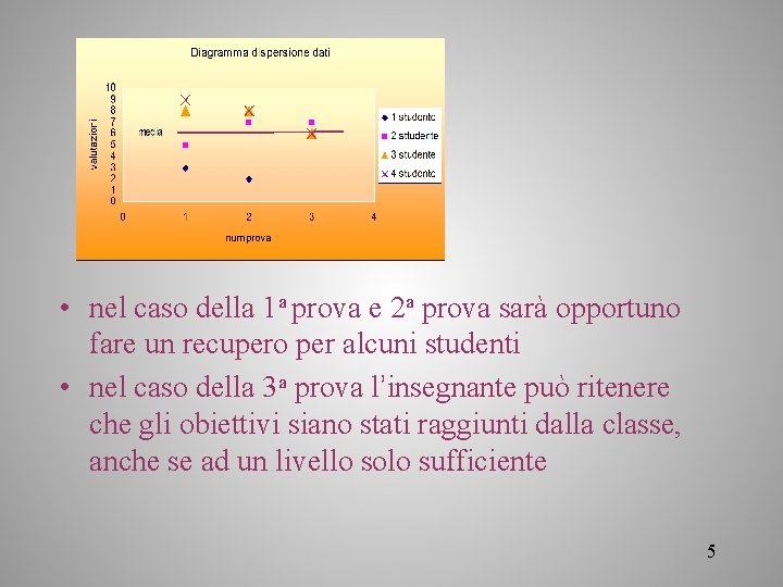  • nel caso della 1 a prova e 2 a prova sarà opportuno