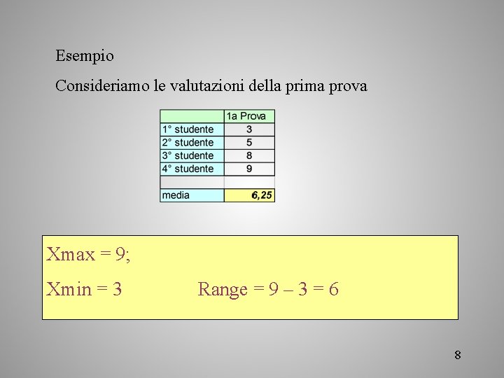 Esempio Consideriamo le valutazioni della prima prova Xmax = 9; Xmin = 3 Range