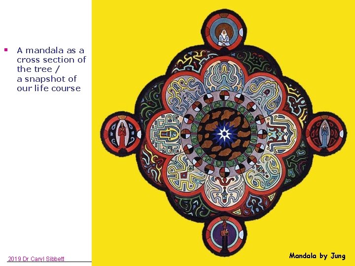 § A mandala as a cross section of the tree / a snapshot of