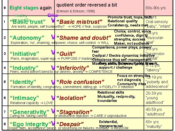 Trust, Respect, Support. quotient order reversed a bit “reflective moratorium” Approx age Eight Ages