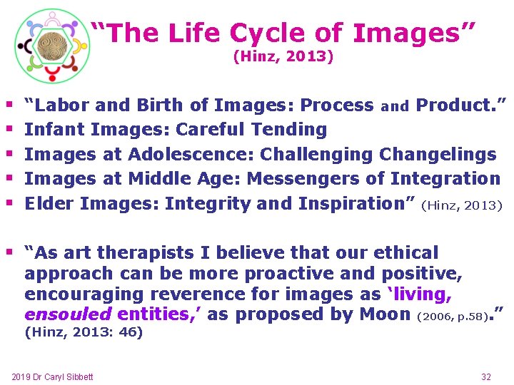 “The Life Cycle of Images” (Hinz, 2013) § § § “Labor and Birth of