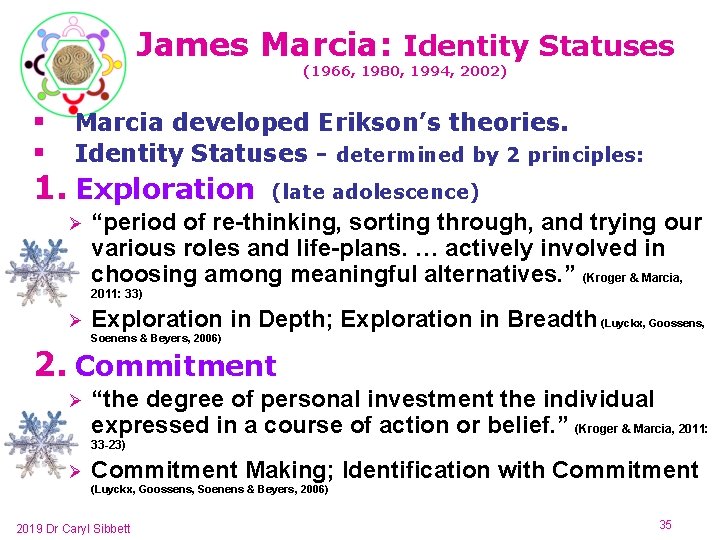 James Marcia: Identity Statuses (1966, 1980, 1994, 2002) § § Marcia developed Erikson’s theories.