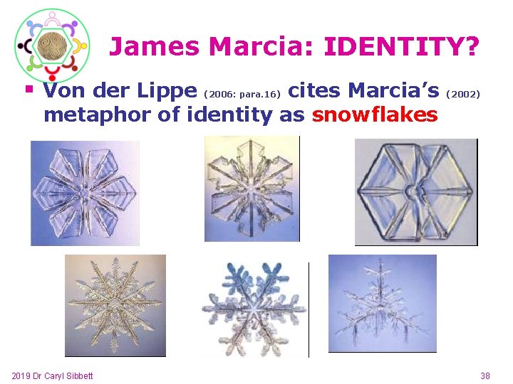 James Marcia: IDENTITY? § Von der Lippe cites Marcia’s metaphor of identity as snowflakes