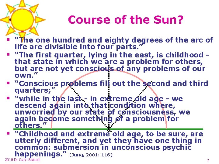 Course of the Sun? § “The one hundred and eighty degrees of the arc