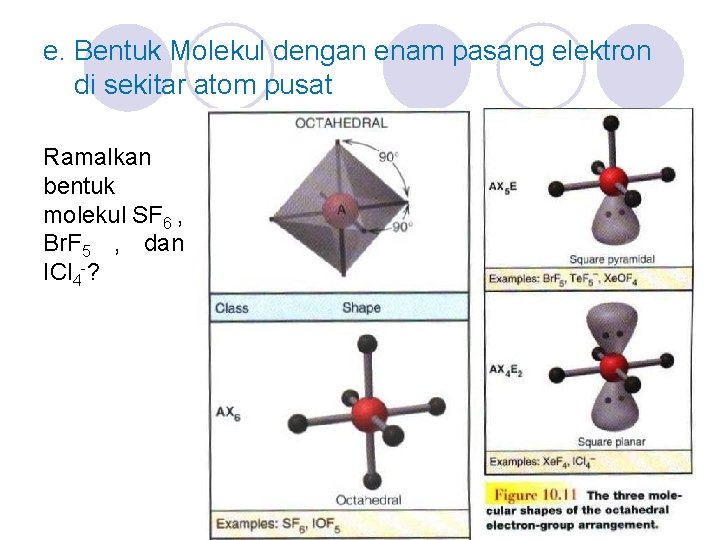 e. Bentuk Molekul dengan enam pasang elektron di sekitar atom pusat Ramalkan bentuk molekul