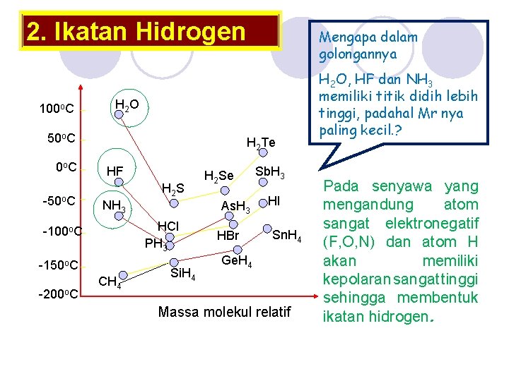 2. Ikatan Hidrogen 100 o. C H 2 O 50 o. C 0 o