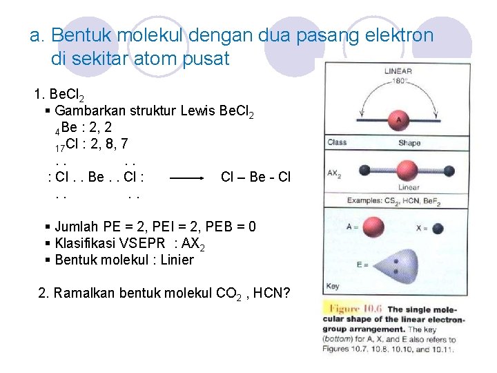 a. Bentuk molekul dengan dua pasang elektron di sekitar atom pusat 1. Be. Cl