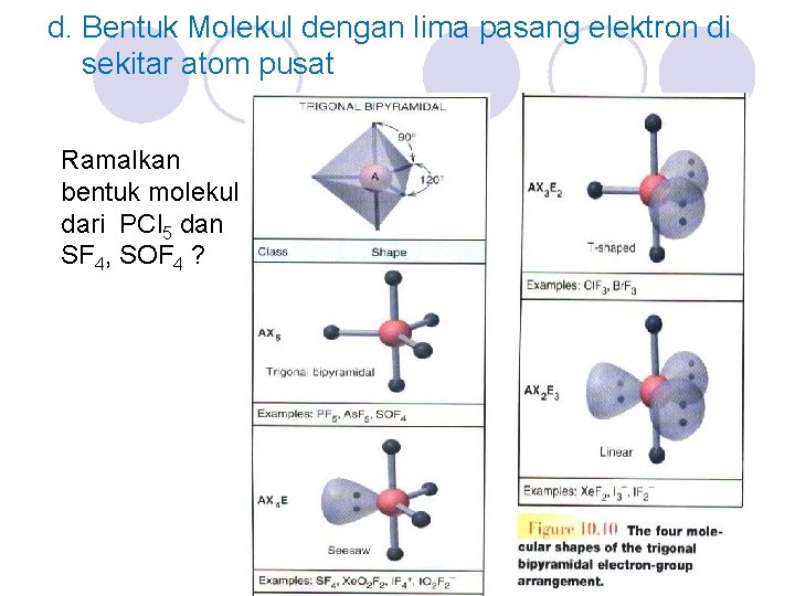 d. Bentuk Molekul dengan lima pasang elektron di sekitar atom pusat Ramalkan bentuk molekul