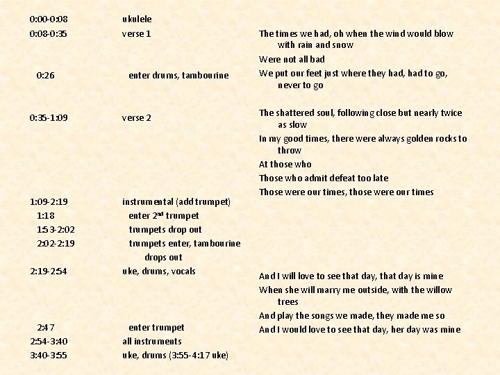 0: 00 -0: 08 -0: 35 0: 26 ukulele verse 1 enter drums, tambourine