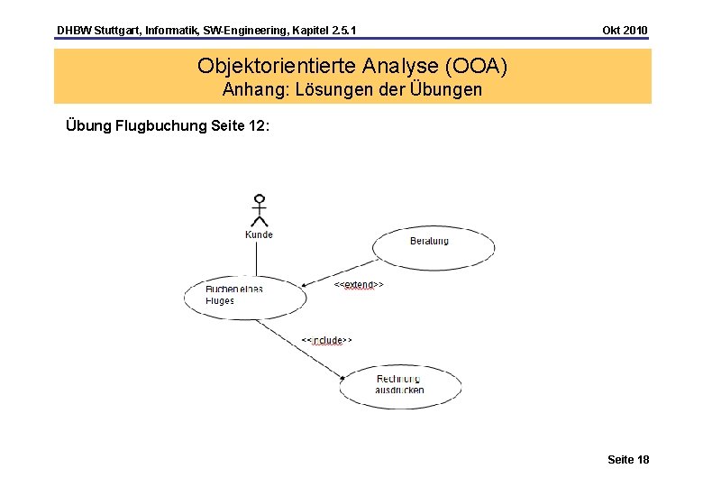 DHBW Stuttgart, Informatik, SW-Engineering, Kapitel 2. 5. 1 Okt 2010 Objektorientierte Analyse (OOA) Anhang: