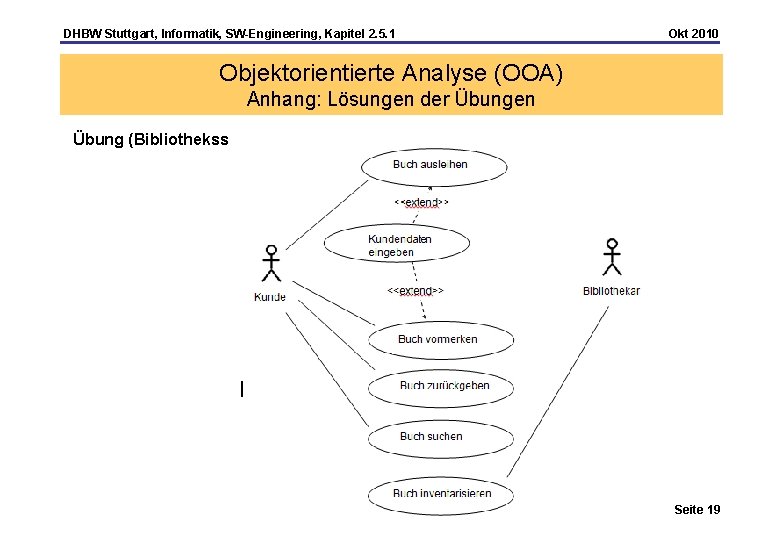 DHBW Stuttgart, Informatik, SW-Engineering, Kapitel 2. 5. 1 Okt 2010 Objektorientierte Analyse (OOA) Anhang: