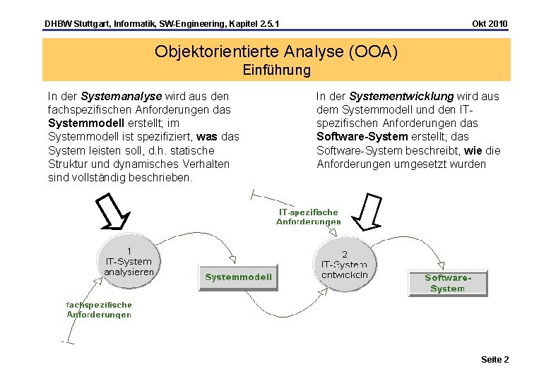 DHBW Stuttgart, Informatik, SW-Engineering, Kapitel 2. 5. 1 Okt 2010 Objektorientierte Analyse (OOA) Einführung