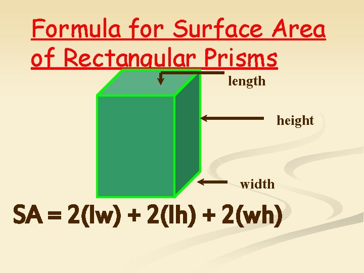 Formula for Surface Area of Rectangular Prisms length height width SA = 2(lw) +