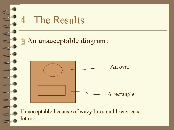 4. The Results 4 An unacceptable diagram: An oval A rectangle Unacceptable because of