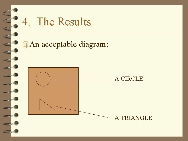4. The Results 4 An acceptable diagram: A CIRCLE A TRIANGLE 