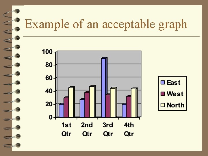 Example of an acceptable graph 
