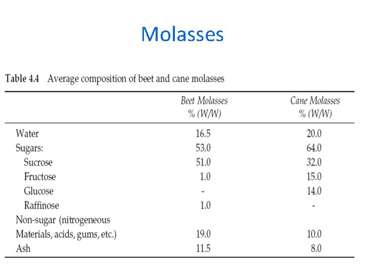 Molasses 