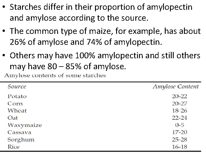  • Starches differ in their proportion of amylopectin and amylose according to the