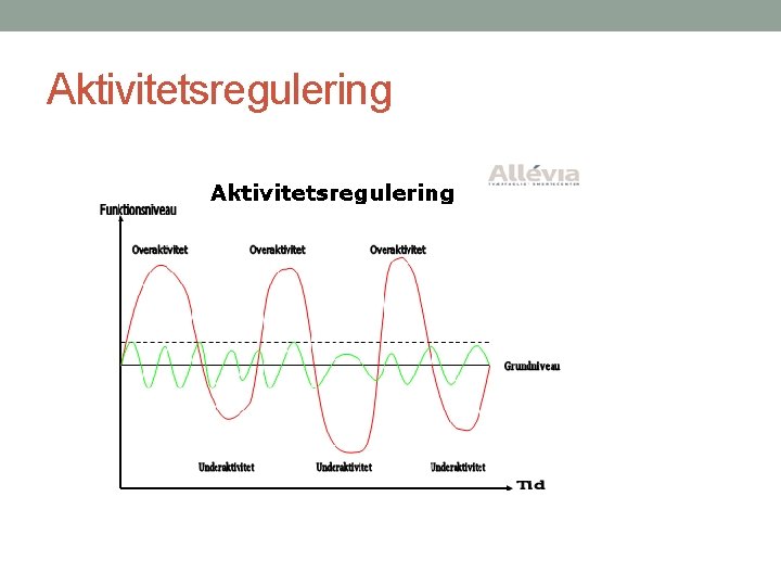 Aktivitetsregulering 