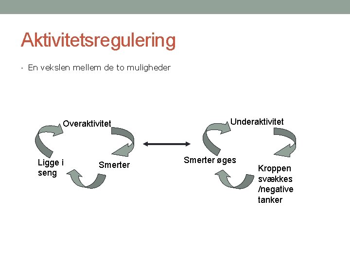 Aktivitetsregulering • En vekslen mellem de to muligheder Overaktivitet Ligge i seng Smerter Underaktivitet