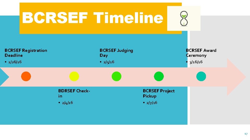 BCRSEF Timeline BCRSEF Registration Deadline BCRSEF Judging Day BCRSEF Award Ceremony • 1/26/16 •