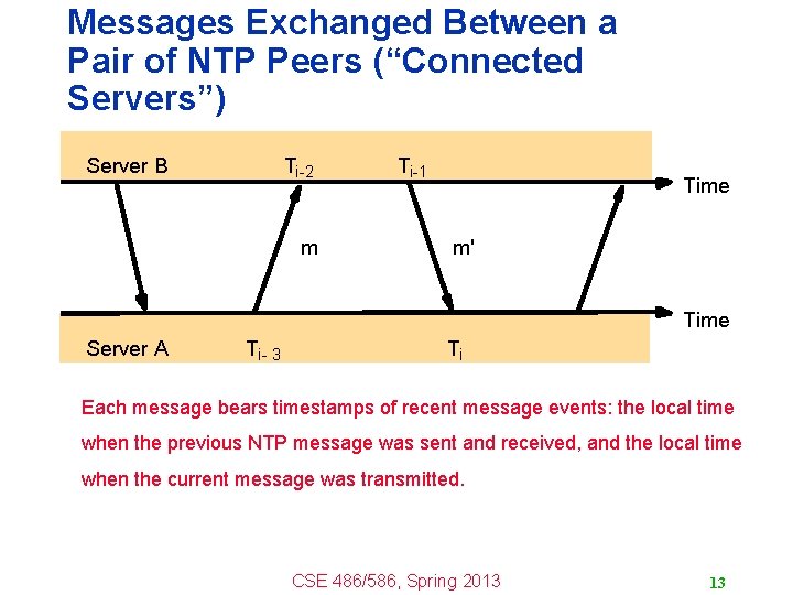 Messages Exchanged Between a Pair of NTP Peers (“Connected Servers”) Server B Ti-2 m