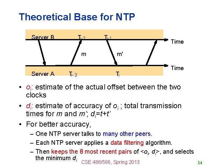 Theoretical Base for NTP Server B Ti-2 m Server A Ti- 3 Ti-1 Time