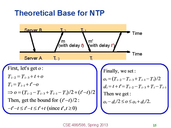 Theoretical Base for NTP Server B Ti-2 Ti-1 Time m m' (with delay t)
