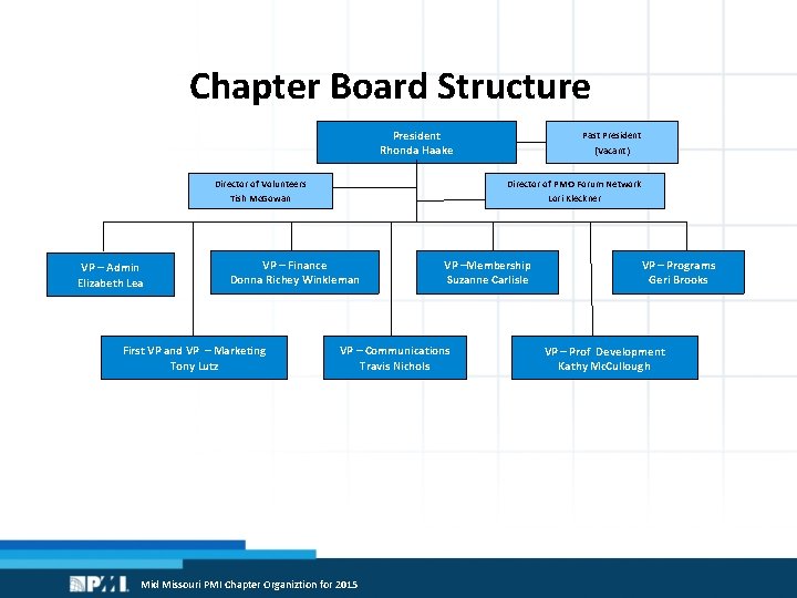 Chapter Board Structure President Rhonda Haake VP – Admin Elizabeth Lea Past President (Vacant)