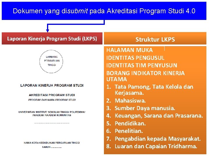 Dokumen yang disubmit pada Akreditasi Program Studi 4. 0 Laporan Kinerja Program Studi (LKPS)