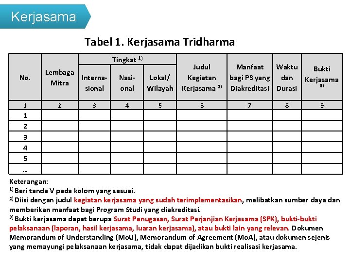 Kerjasama Tabel 1. Kerjasama Tridharma Tingkat 1) No. Lembaga Interna. Mitra sional 1 1
