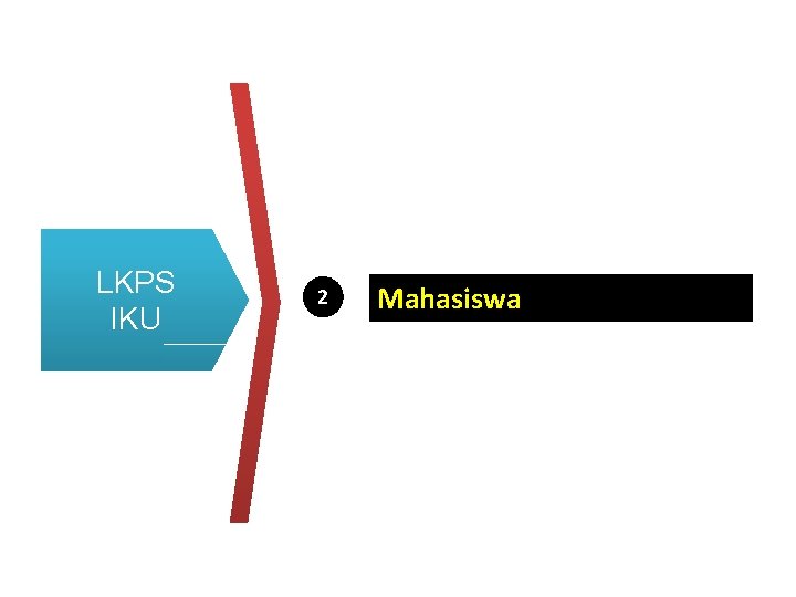 LKPS IKU 2 Mahasiswa 