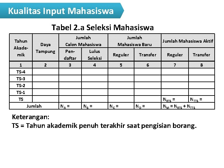 Kualitas Input Mahasiswa Tabel 2. a Seleksi Mahasiswa Tahun Akademik 1 TS-4 TS-3 TS-2