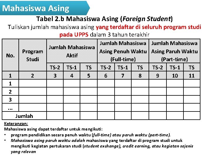 Mahasiswa Asing Tabel 2. b Mahasiswa Asing (Foreign Student) Tuliskan jumlah mahasiswa asing yang