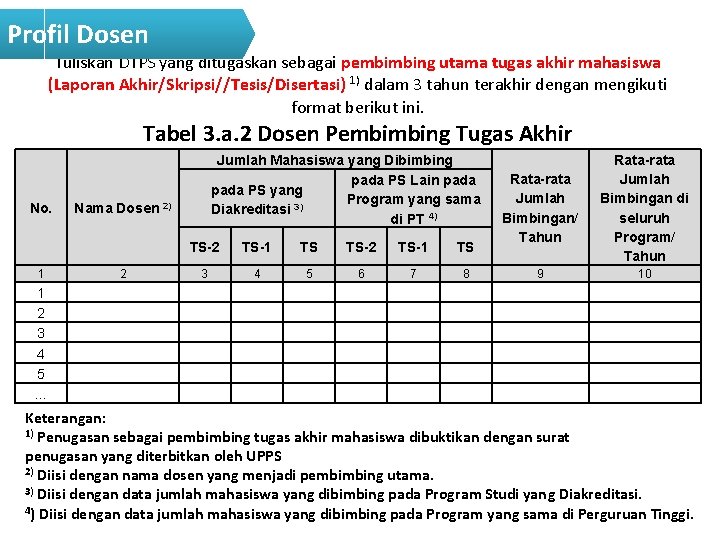 Profil Dosen Tuliskan DTPS yang ditugaskan sebagai pembimbing utama tugas akhir mahasiswa (Laporan Akhir/Skripsi//Tesis/Disertasi)