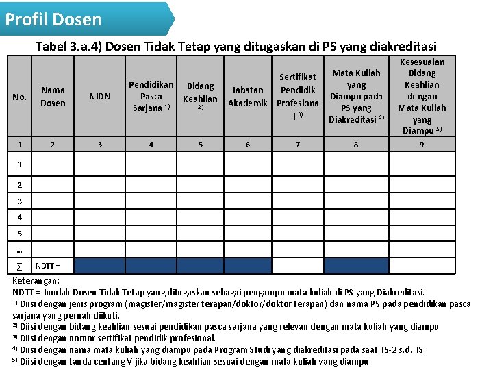 Profil Dosen Tabel 3. a. 4) Dosen Tidak Tetap yang ditugaskan di PS yang