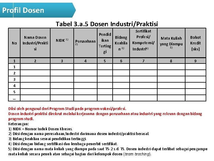 Profil Dosen Tabel 3. a. 5 Dosen Industri/Praktisi Nama Dosen Industri/Prakti si No 2