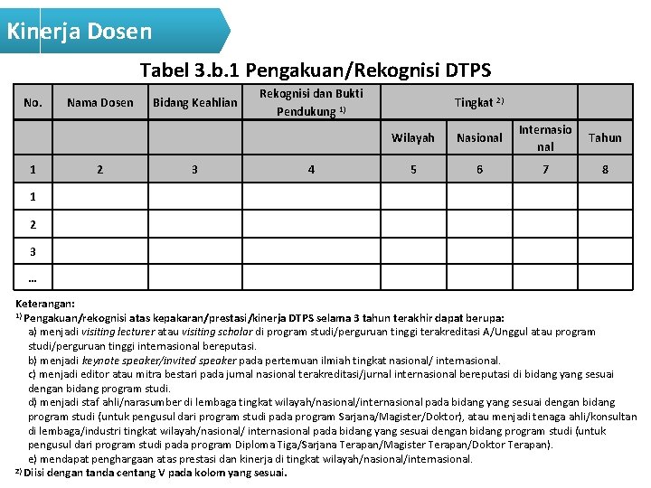 Kinerja Dosen Tabel 3. b. 1 Pengakuan/Rekognisi DTPS No. Nama Dosen 1 Rekognisi dan