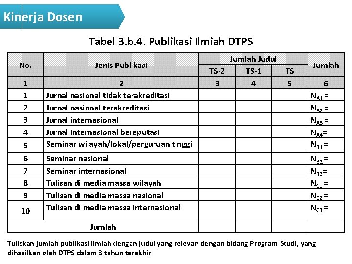 Kinerja Dosen Tabel 3. b. 4. Publikasi Ilmiah DTPS 2 Jurnal nasional tidak terakreditasi