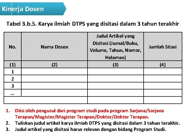 Kinerja Dosen Tabel 3. b. 5. Karya ilmiah DTPS yang disitasi dalam 3 tahun