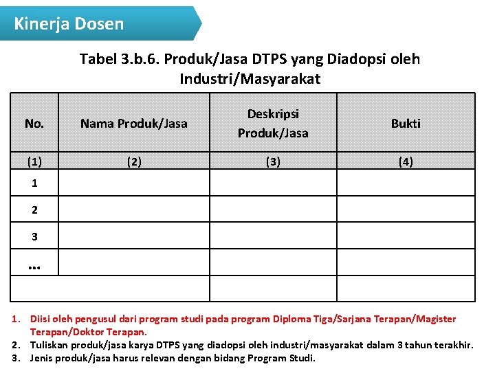  Kinerja Dosen Tabel 3. b. 6. Produk/Jasa DTPS yang Diadopsi oleh Industri/Masyarakat No.