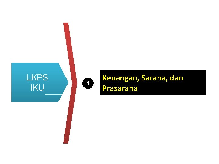 LKPS IKU 4 Keuangan, Sarana, dan Prasarana 