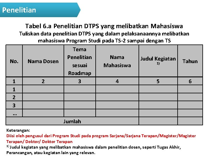 Penelitian Tabel 6. a Penelitian DTPS yang melibatkan Mahasiswa Tuliskan data penelitian DTPS yang